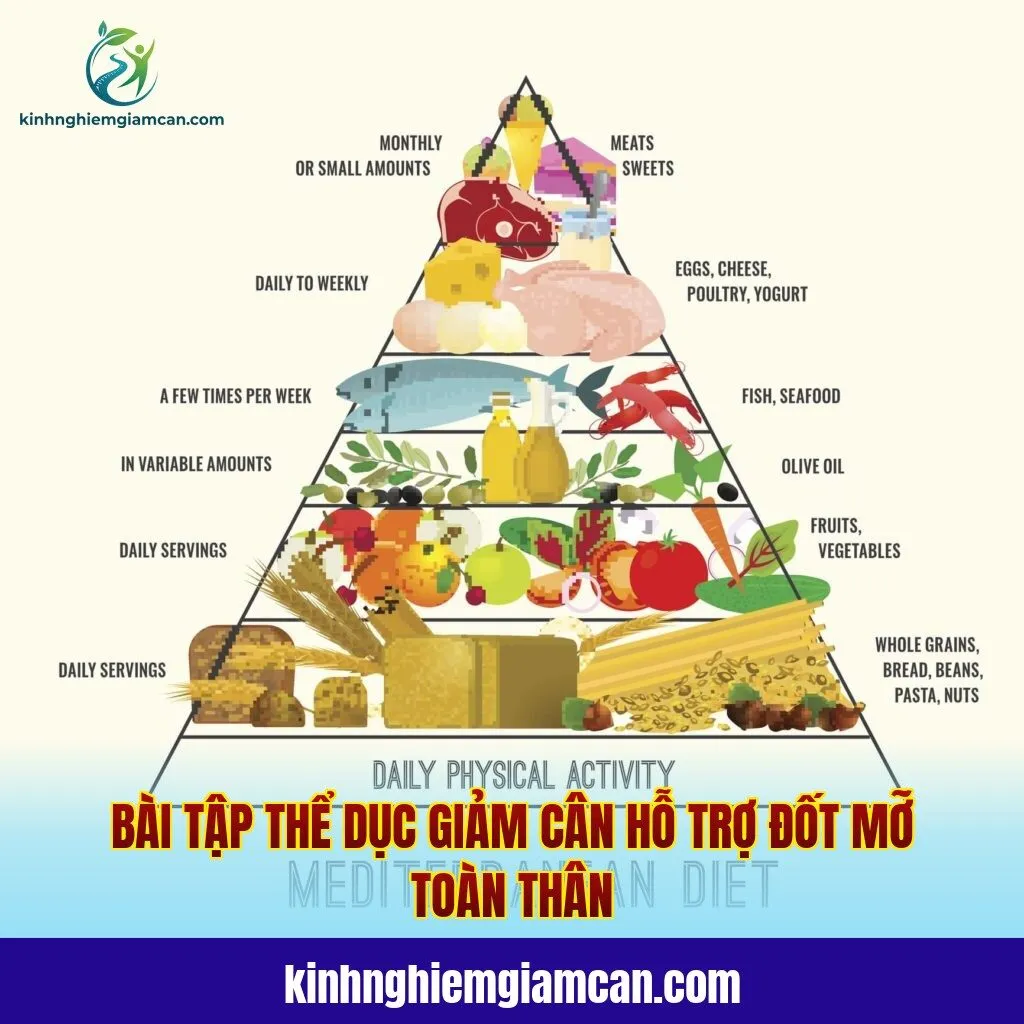 Bài tập thể dục giảm cân hỗ trợ đốt mỡ toàn thân