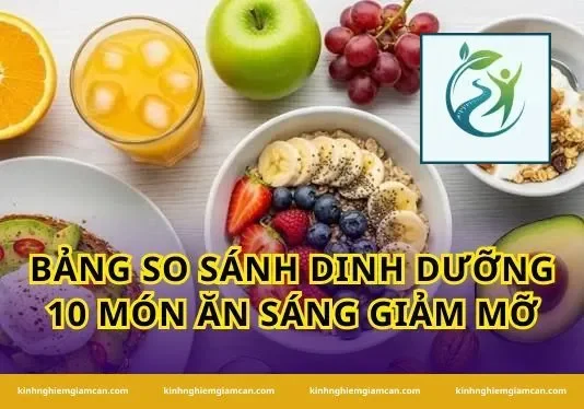Bảng so sánh dinh dưỡng 10 món ăn sáng giảm mỡ